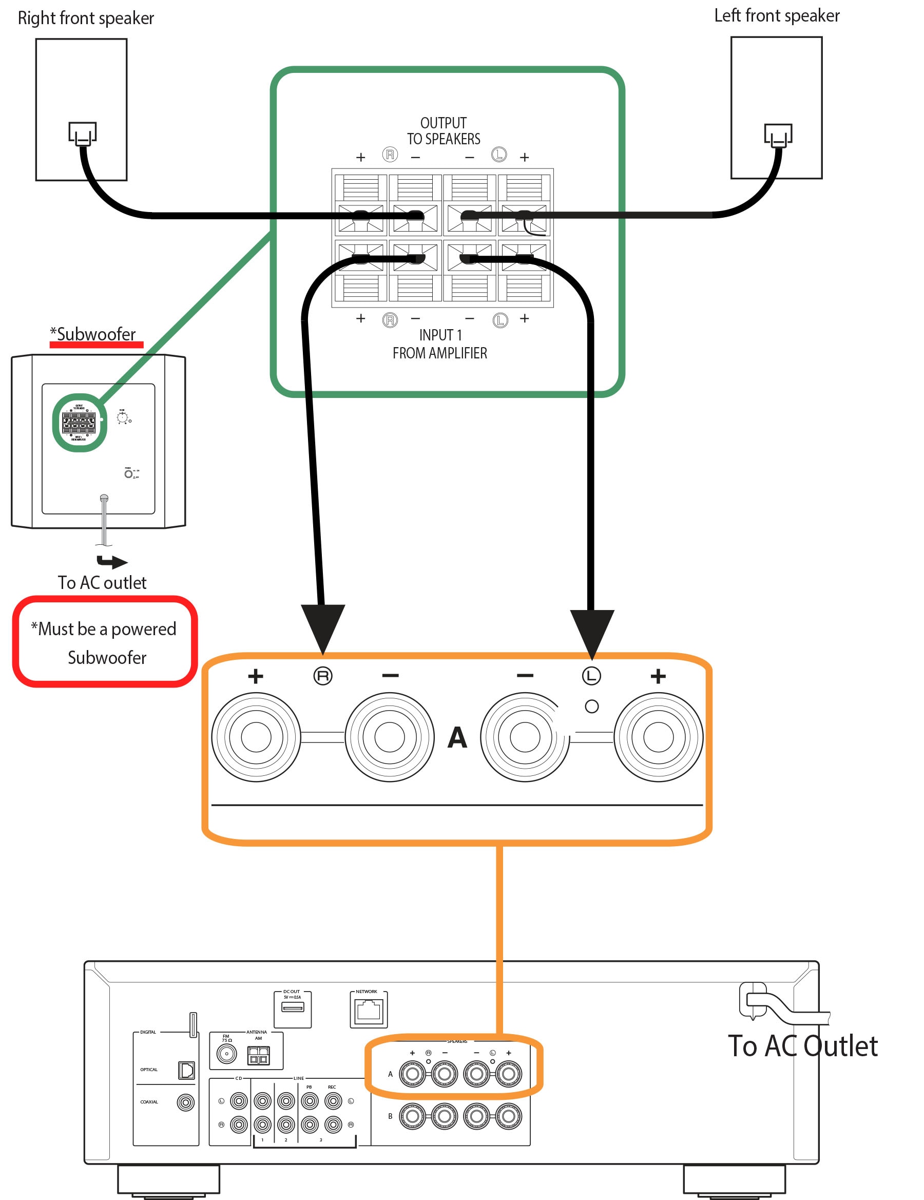 Subwoofer Hook Up Diagrams / Diy Subwoofer And Amplifier Installation